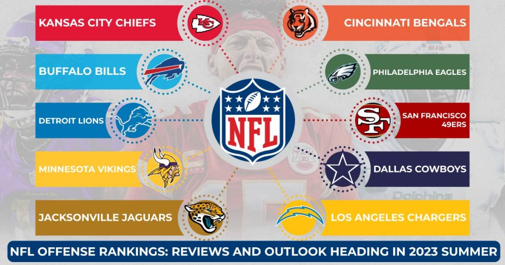 NFL offense rankings : Reviews and outlook heading in 2023 summer